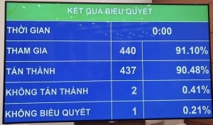 tuan lam viec thu nam quoc hoi tap trung cho cong tac xay dung phap luat