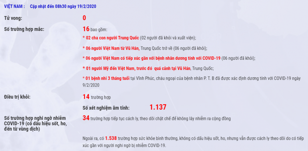 cap nhat tinh hinh dich benh do covid 19 tai ha noi ngay 192