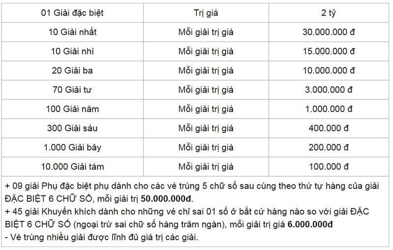 xsmn 233 truc tiep ket qua xo so mien nam hom nay thu 2 ngay 2332020