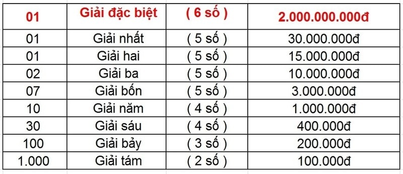 ket qua xo so mien trung hom nay thu 7 ngay 1652020 xsmt 165
