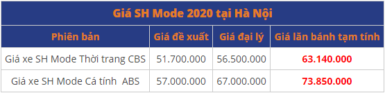 bang gia xe honda lead moi nhat thang 62020