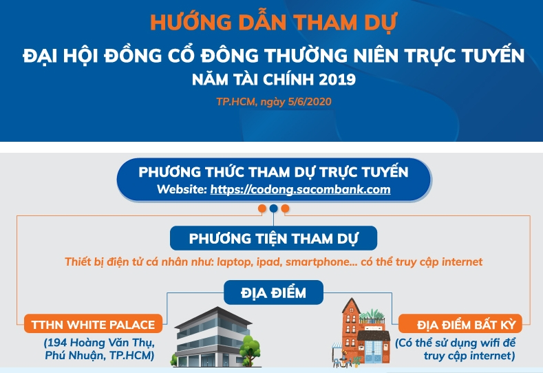 dhcd sacombank co dong chat van nhieu cau hoi nong