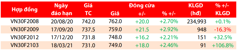 Nhận định chứng khoán phái sinh phiên 5/8:  - Ảnh 1.