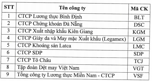 hon 140 cong ty bi han che giao dich tren upcom