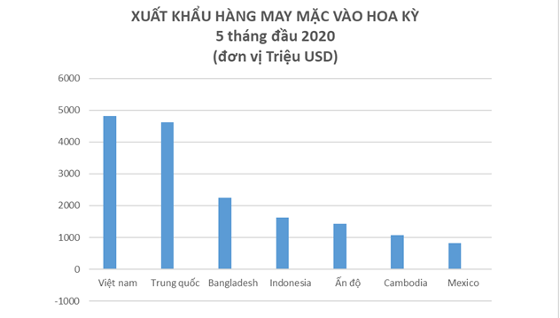 25 năm bình thường hóa quan hệ Việt Nam - Hoa Kỳ: Giấc mơ đã thành sự thật!