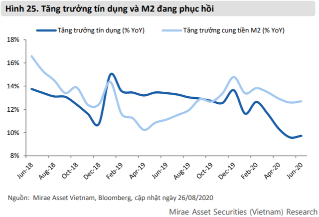 Mirae Asset: VN-Index sẽ rung lắc mạnh quanh mốc 900 điểm trong tháng 9 - Ảnh 1.
