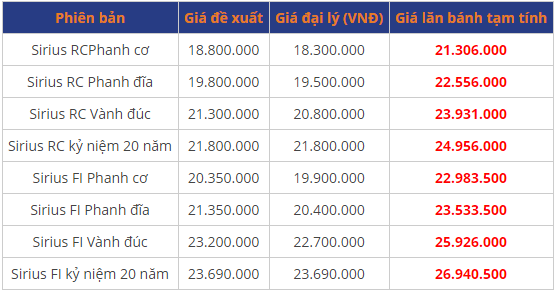 bang gia xe may yamaha sirius 2020 moi nhat thang 92020