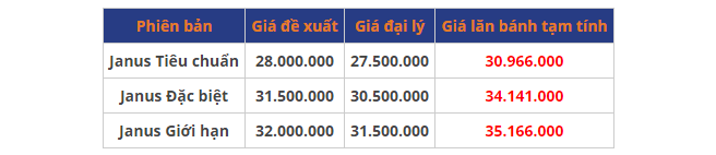 cap nhat bang gia xe yamaha janus 2020 moi nhat thang 82020