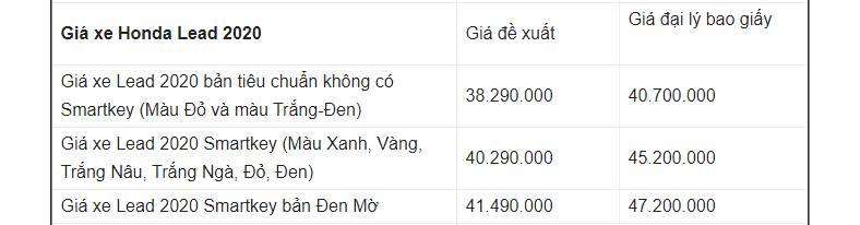 bang gia xe honda lead moi nhat ngay 3102020