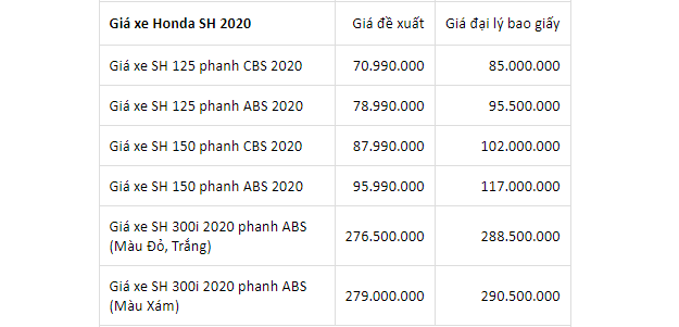 bang gia xe honda sh moi nhat ngay 5102020