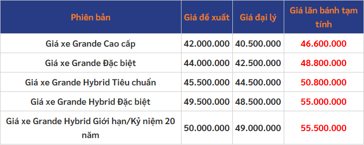 bang gia xe yamaha grande 2020 moi nhat cuoi thang 102020
