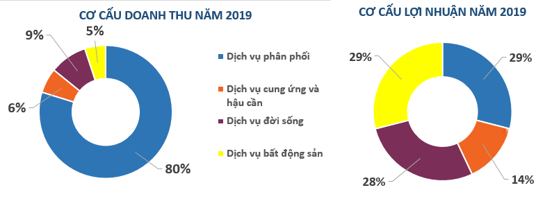 Động lực nào cho cổ phiếu PET tăng trưởng gần 50% từ đầu tháng 11? - Ảnh 2.