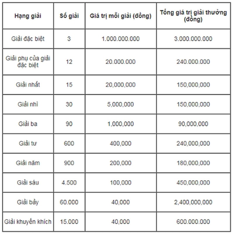 0212-1552040553-co-cau-giai-thuong-mien-bac