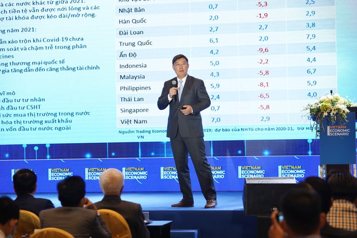 [Trực tiếp]: Kịch bản nào cho Kinh tế Việt Nam 2021? - Ảnh 4.