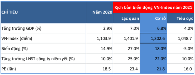 Chứng khoán EVS: “Từ 1.300 điểm trở lên, VN-Index bước vào vùng rủi ro và có thể xuất hiện nhịp điều chỉnh mạnh” - Ảnh 3.