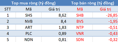 Khối ngoại quay đầu bán ròng, tập trung “xả” Bluechips trong phiên 21/1 - Ảnh 2.