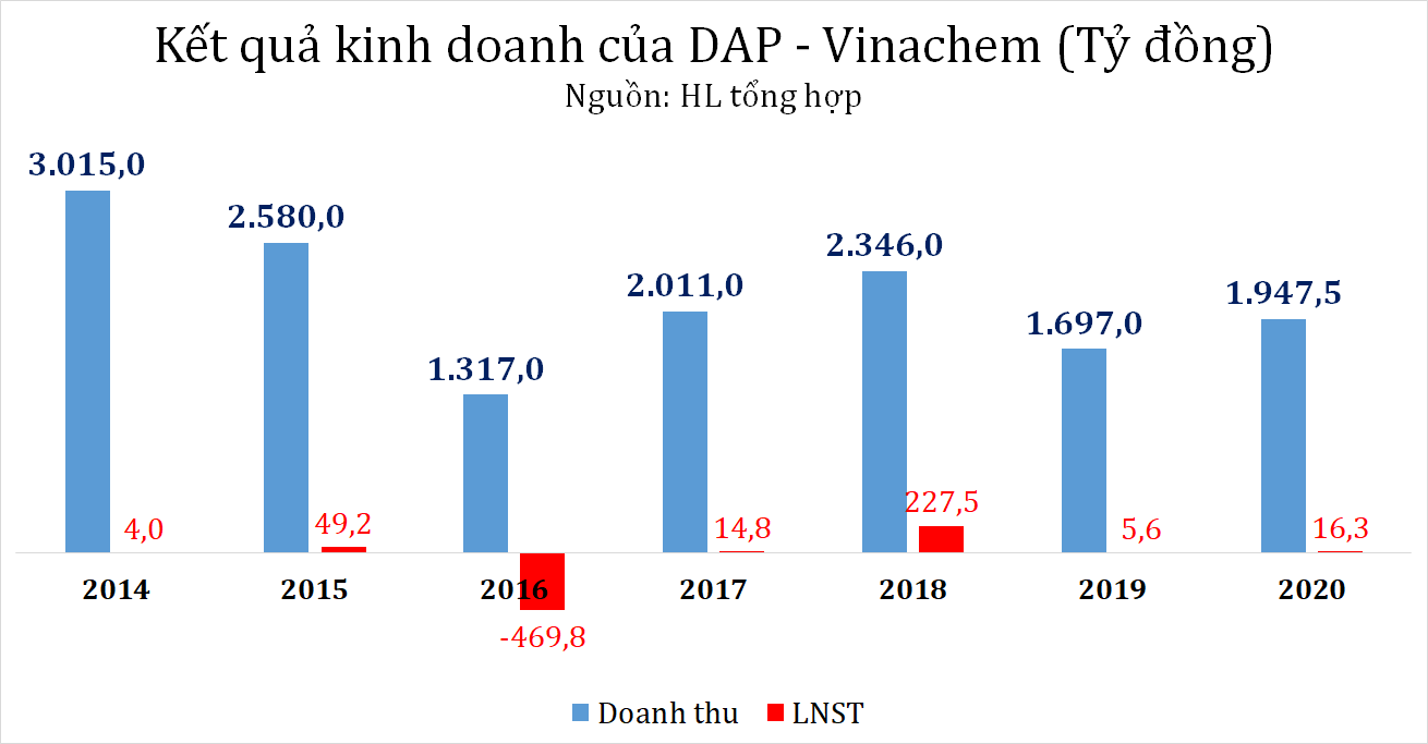 Một cổ phiếu phân bón tăng gần 50% sau 3 phiên: Thiết bị điện Gelex lãi gấp đôi sau gần 1 năm mua gom - Ảnh 3.