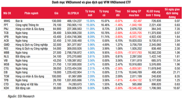 Nếu ACB, VIB và MSB lọt chỉ số VN30, VNDiamond, những cổ phiếu nào sẽ ...