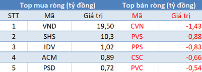 Khối ngoại bán ròng trên HoSE, VN-Index mất hơn 7 điểm trong phiên 8/4 - Ảnh 2.