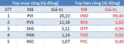 Phiên 10/6: Khối ngoại trở lại mua ròng gần 210 tỷ đồng, bất ngờ “gom” HPG - Ảnh 2.