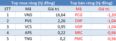 Phiên 24/6: Khối ngoại tiếp tục mua ròng 175 tỷ đồng, tập trung “gom” SSI và VHM - Ảnh 2.
