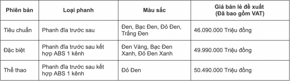 Xe máy Honda Winner X 2022 - Thay đổi để bứt phá