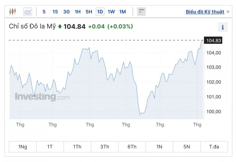 Tỷ giá USD hôm nay 7/9/2023: Giá đô hôm nay, USD VCB