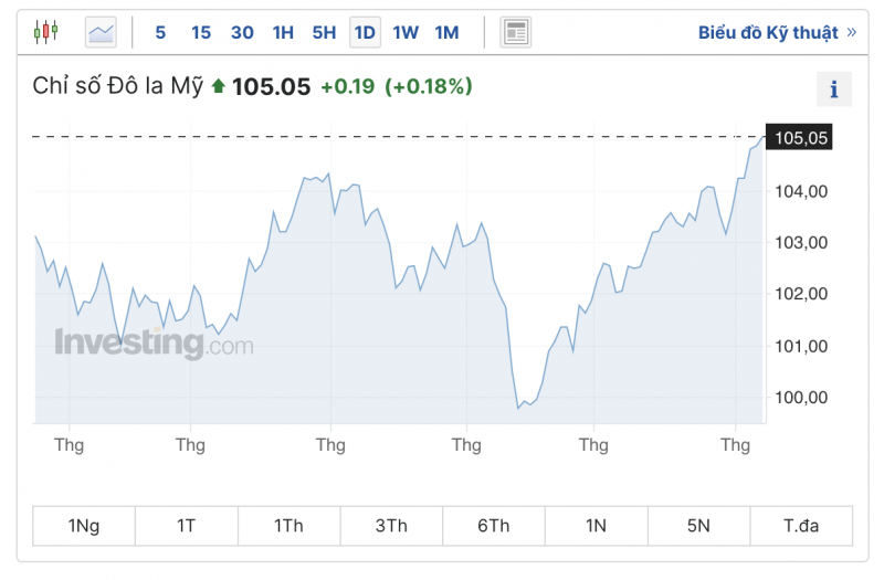 Tỷ giá USD hôm nay 8/9/2023: Giá đô hôm nay, USD VCB