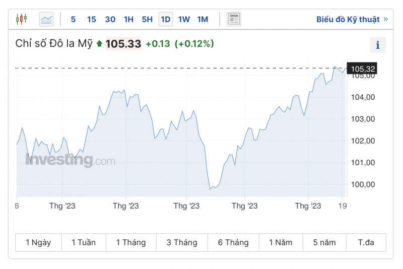 Tỷ giá USD hôm nay 21/9/2023: Giá đô hôm nay, USD VCB