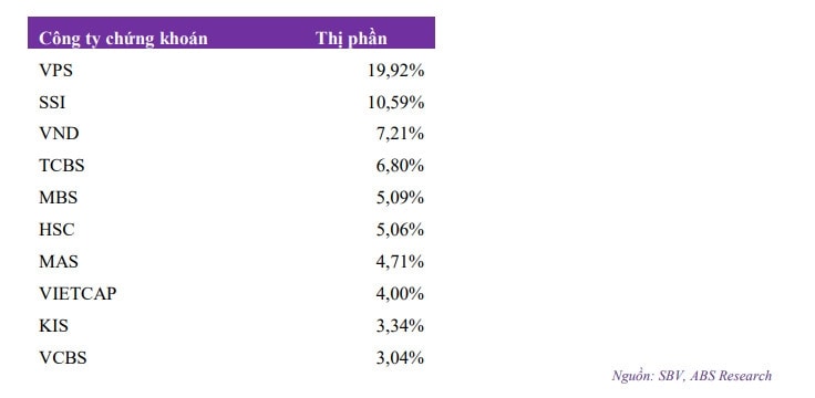 Cổ phiếu chứng khoán tiếp tục dẫn đầu đà tăng trưởng trong quý III/2023