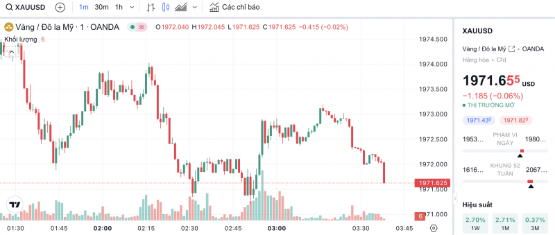 Giá vàng hôm nay 25/10/2023: Giá vàng 9999, SJC, 24K, Mi Hồng, PNJ, DOJI