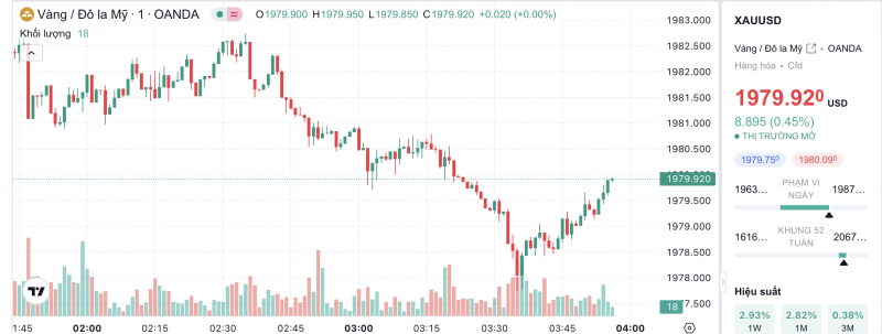 Giá vàng hôm nay 26/10/2023: Giá vàng 9999, SJC, 24K, Mi Hồng, PNJ, DOJI