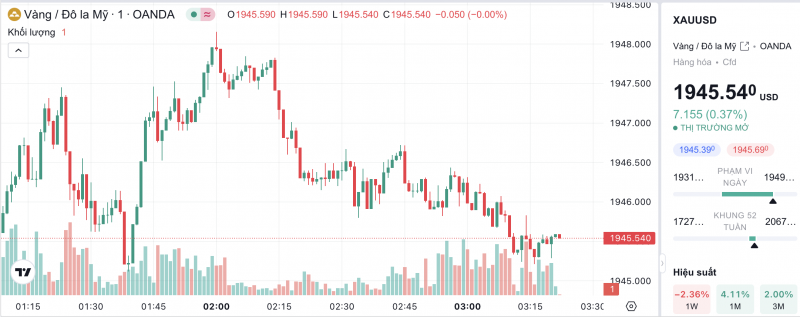 Giá vàng hôm nay 14/11/2023: Giá vàng 9999, SJC, 24K, Mi Hồng, PNJ, DOJI