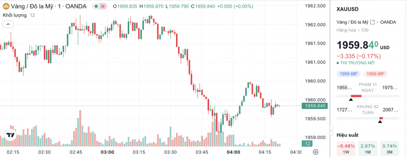 Giá vàng hôm nay 16/11/2023: Giá vàng 9999, SJC, 24K, Mi Hồng, PNJ, DOJI