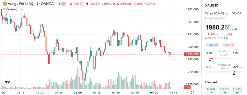 Giá vàng hôm nay 18/11/2023: Giá vàng 9999, SJC, 24K, Mi Hồng, PNJ, DOJI