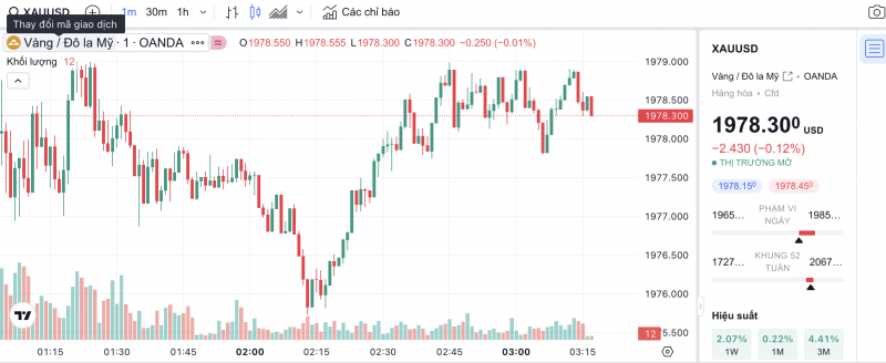 Giá vàng hôm nay 21/11/2023: Giá vàng 9999, SJC, 24K, Mi Hồng, PNJ, DOJI