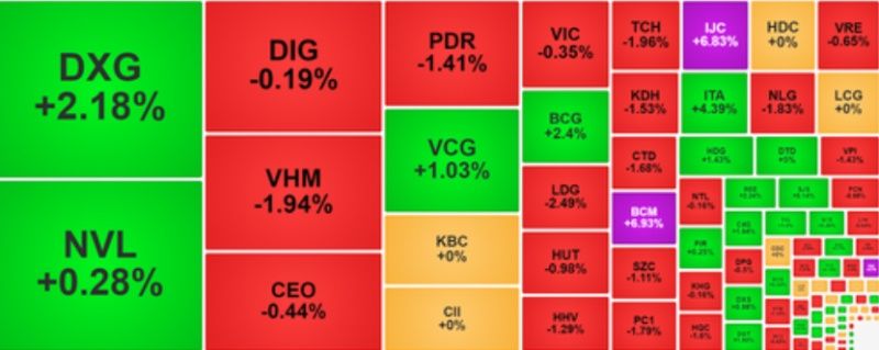 Khối ngoại bán ròng kỷ lục kéo chỉ số VN-Index giảm hơn 4 điểm