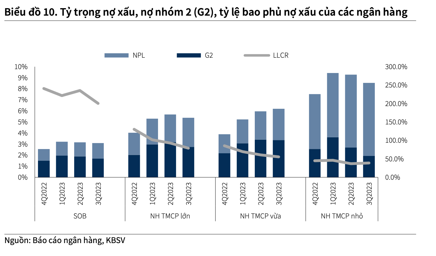 Nợ xấu ngân hàng phình to trong năm 2024