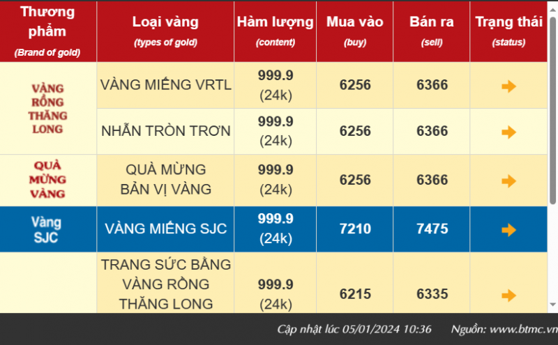 Sau Quyết định 02 của Ngân hàng Nhà nước, giá vàng SJC, vàng nhẫn hôm nay tăng giảm trái chiều