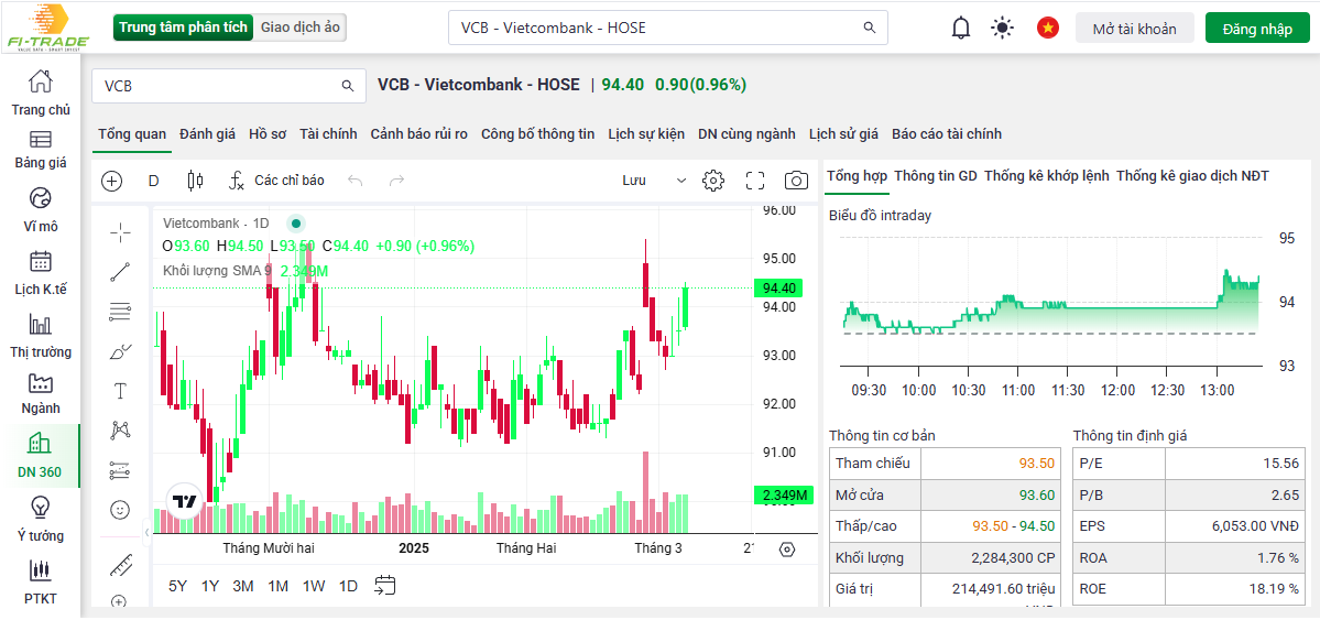 VDSC đưa cổ phiếu VCB vào “tầm ngắm”