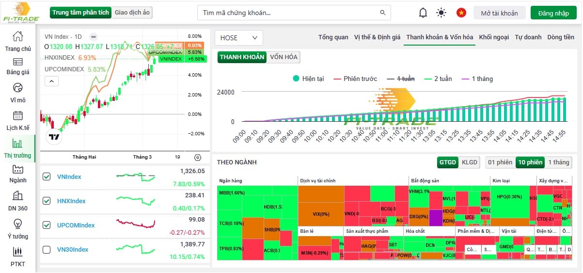 Cổ phiếu ngân hàng, thép, bất động sản dẫn dắt, VN-Index có thể đạt 1.400 điểm