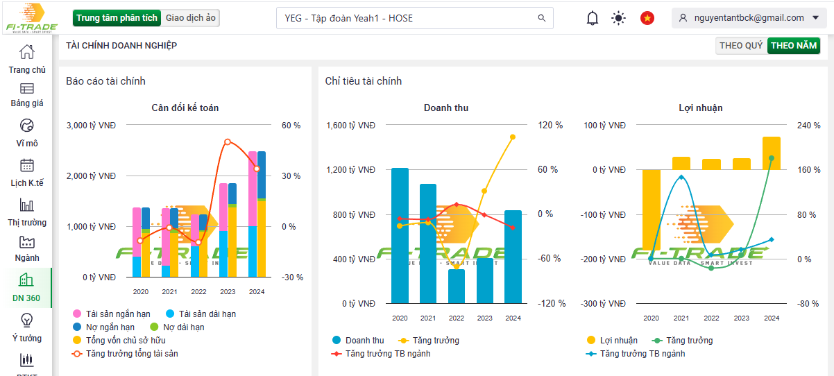 Yeah1 nâng vốn vượt mốc 1.900 tỷ đồng Tham vọng đột phá 2025