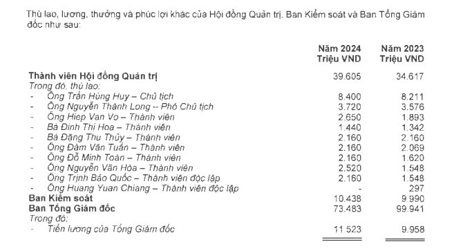 Thu lao ban quan tri ACB