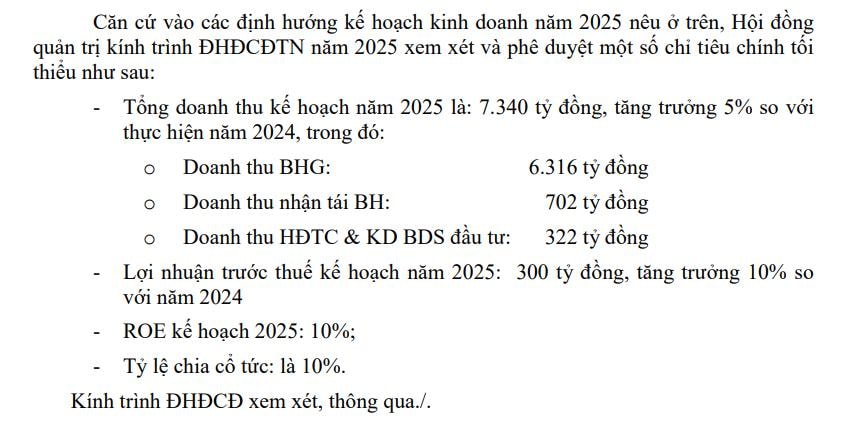 kế hoạch kinh doanh BMI