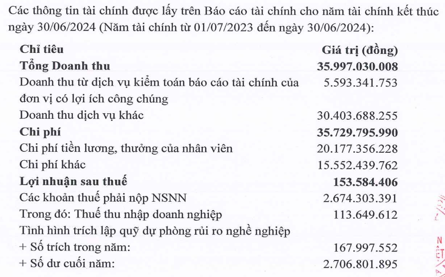 Kiểm toán