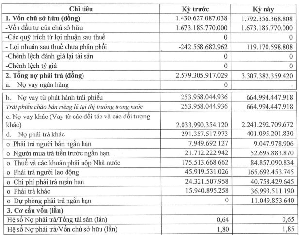 Nguồn vốn - tài sản - F88
