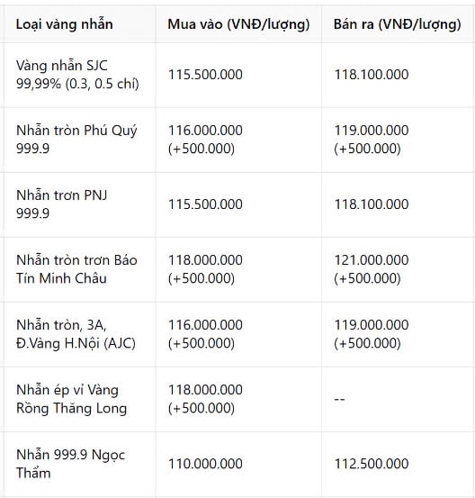 giavangnhan84.jpg