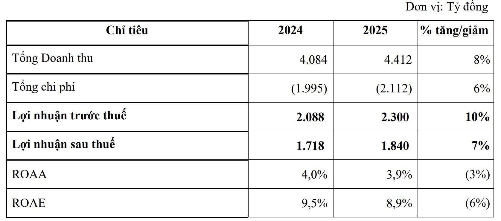 Kế hoạch năm 2025 của VNDIRECT. Ảnh: VND