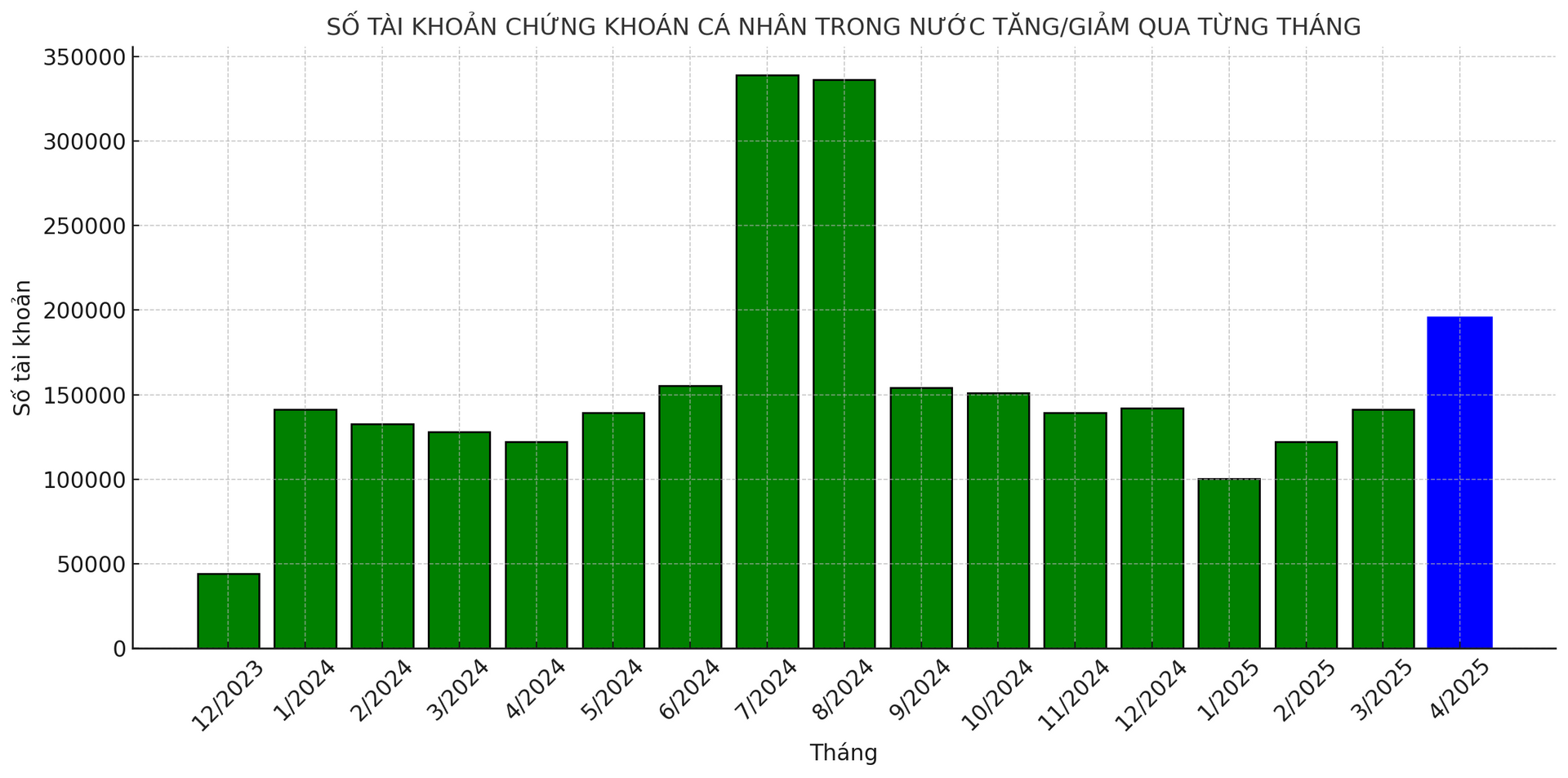 taikhoanchungkhoan.png