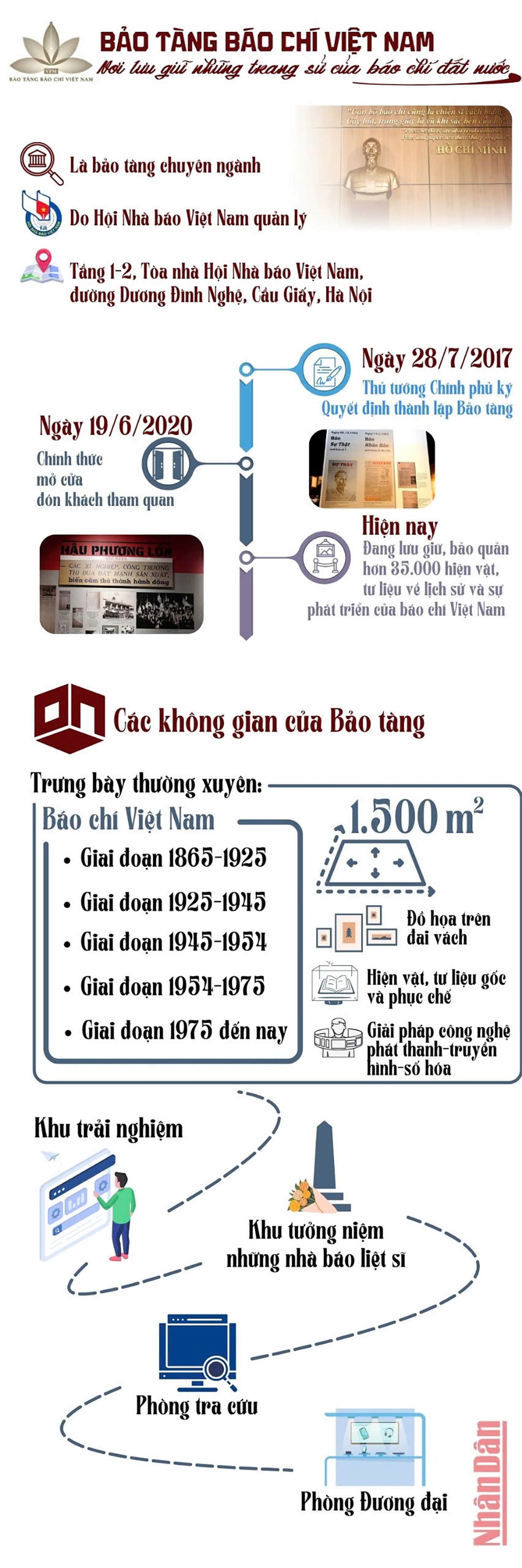 Ngay bao chi cach mang Viet Nam